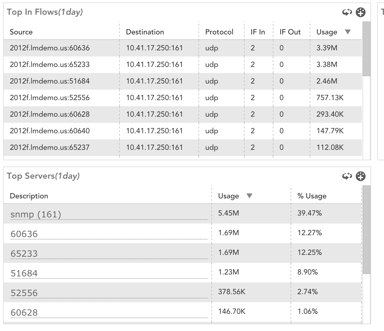 Netflow monitoring tables