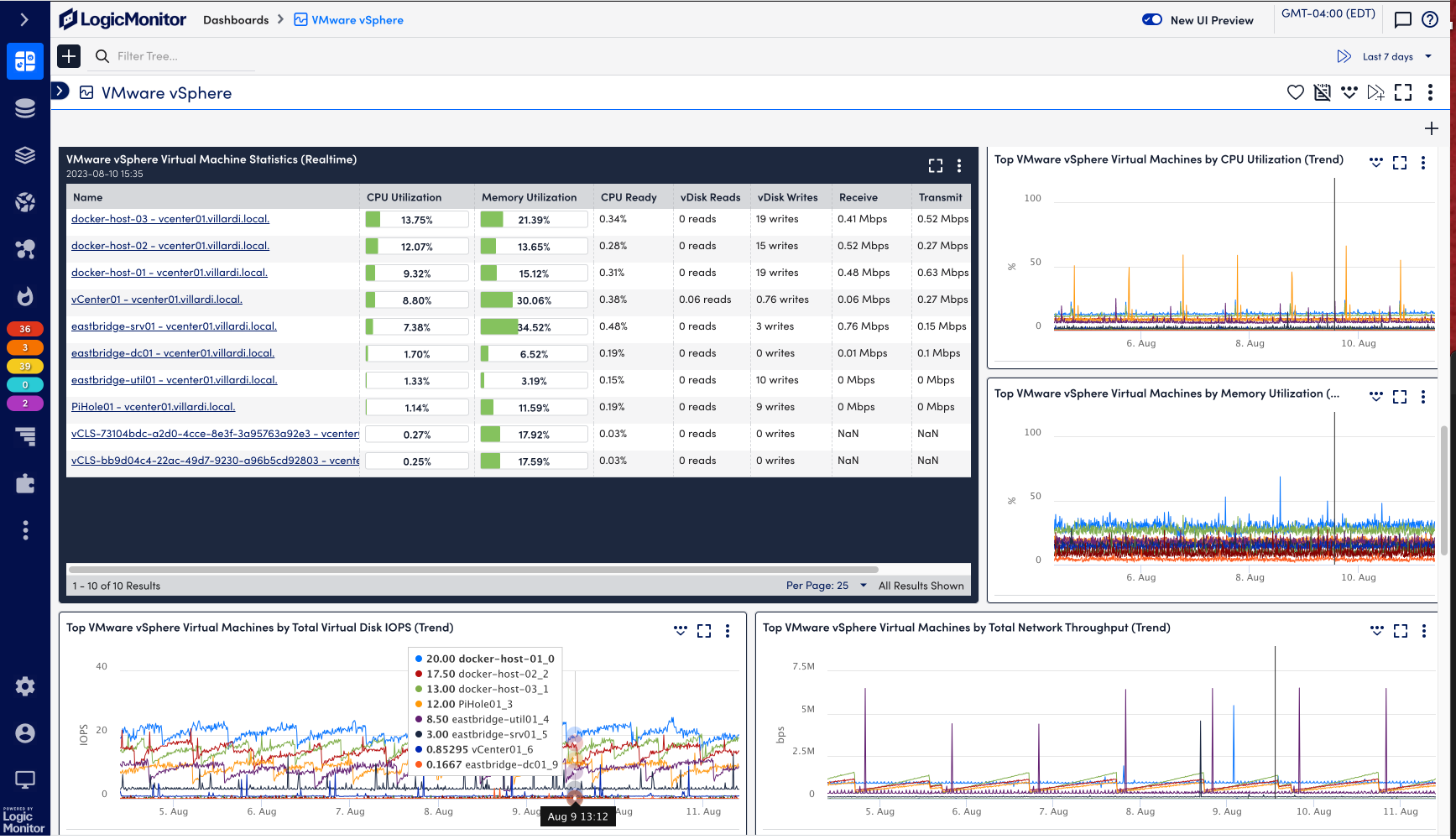 VMWare vsphere ロジックモニター ダッシュボード