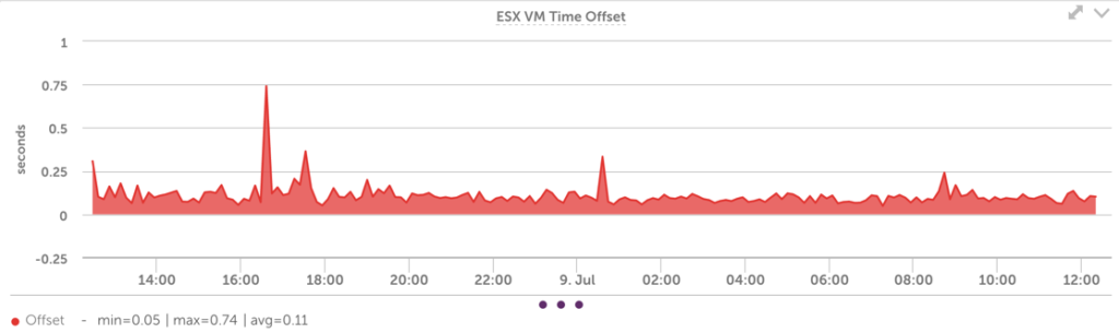 LogicMonitor_-_demo_-_dashboard