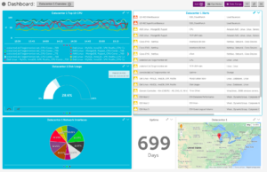 dashboards-layout2