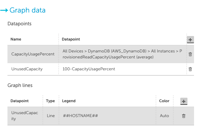 Unused DynamoDB Capacity