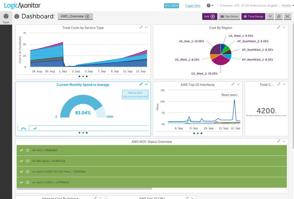 LogicMonitor Revolutionizes Amazon  Services (AWS) Performance Monitoring LogicMonitor