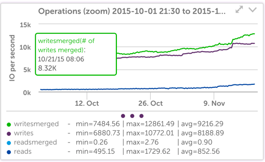 LogicMonitor_-_SSD IOPS_-_device