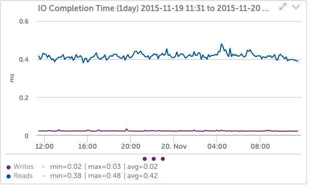 LogicMonitor_-PCIe op time