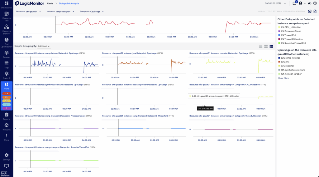 Graphical representation of datapoint analysis
