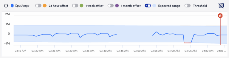 Managing Alerts from the Alerts Page | LogicMonitor