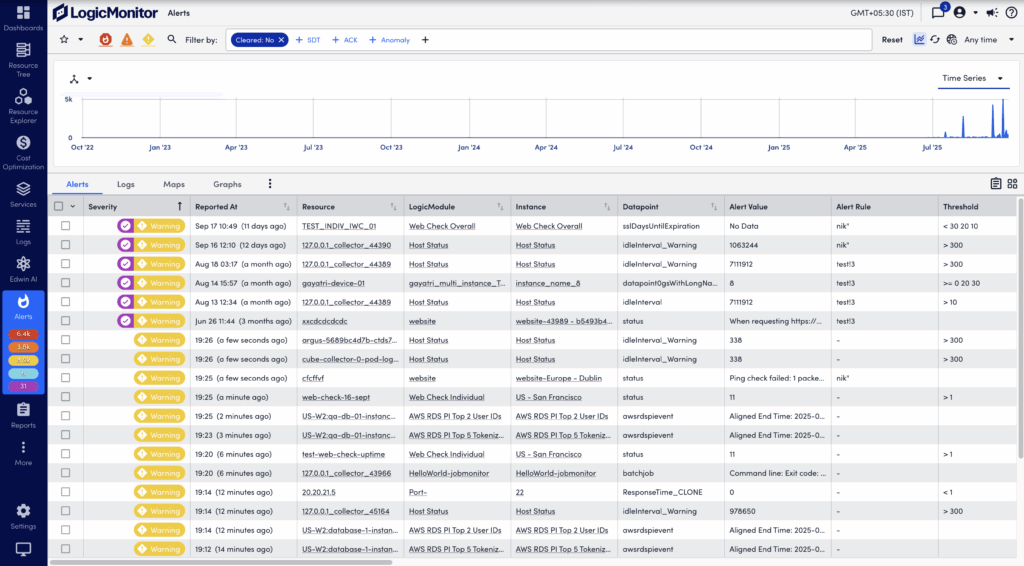 Alerts page