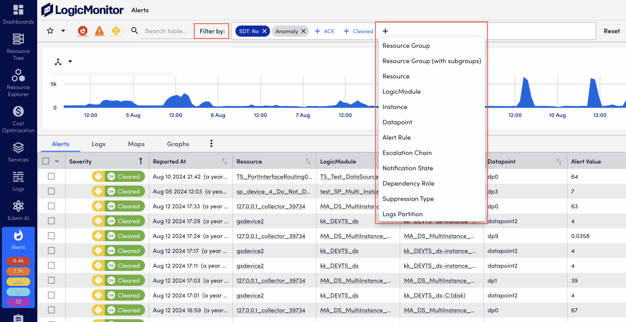 Alerts filter types
