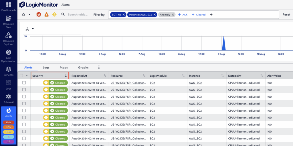 Sorting Alerts by Severity