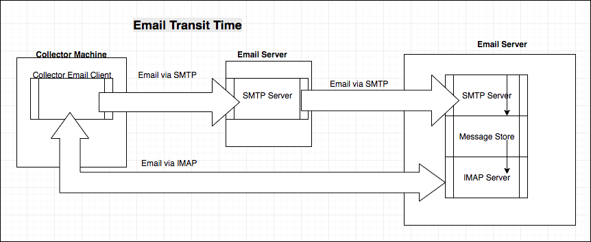 Smtp Settings For Time Warner Email Twistedgeser