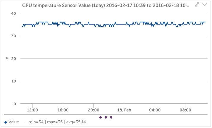 Blue Coat Proxy Uptime