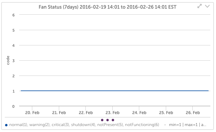 Data Domain Health Monitoring