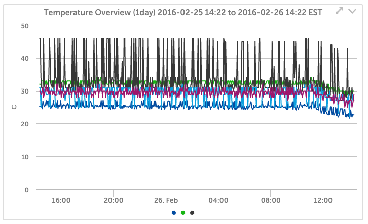 Isilon Health Monitoring