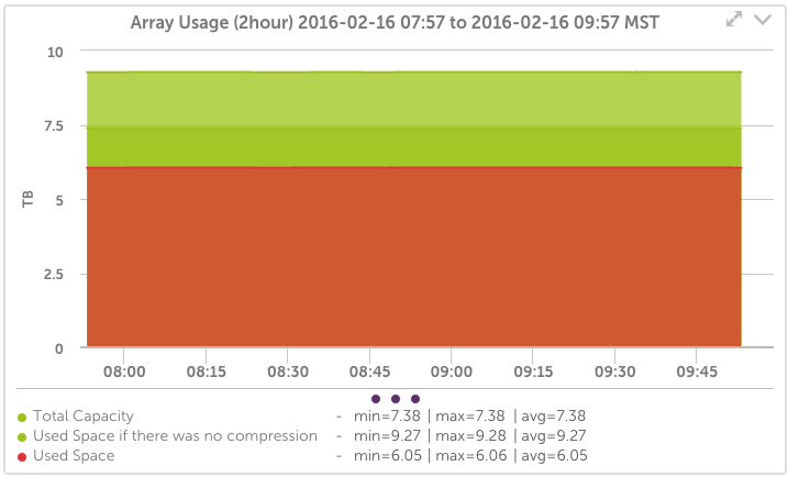 Nimble Cluster Metrics