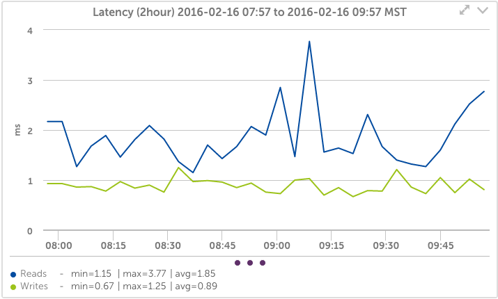 Nimble Cluster Metrics