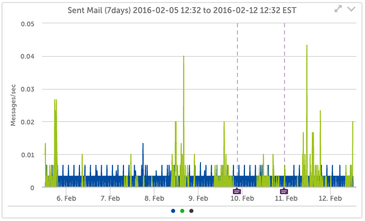Postfix Sent Mail