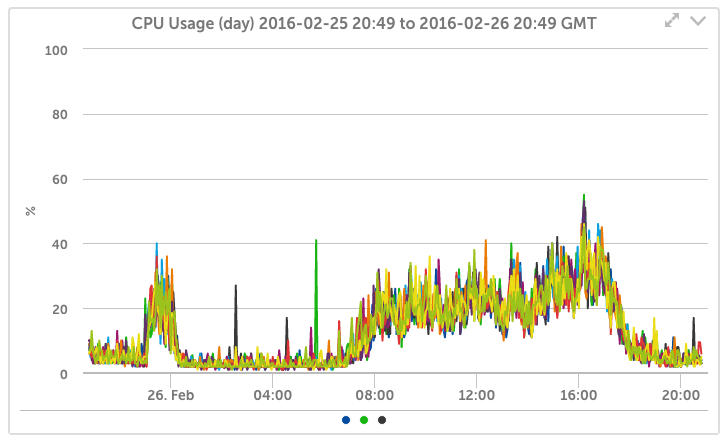 XenServer host metrics