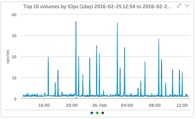 XenServer Host performance metrics