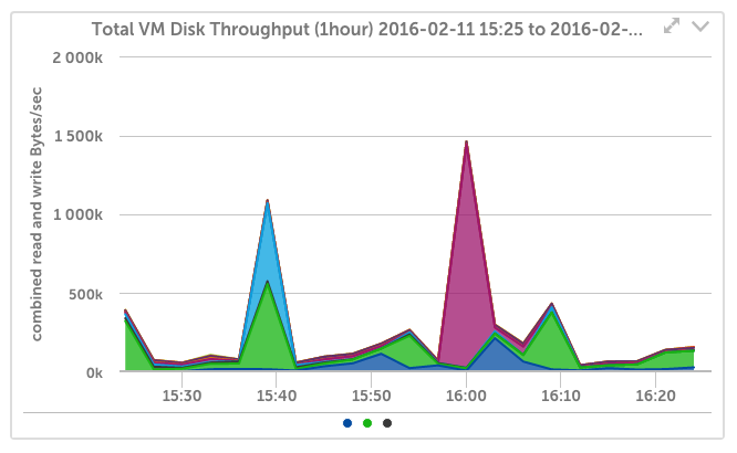 XenServer Virtual Machine metrics