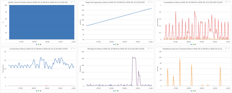 Microsoft SQL Server - LogicMonitor