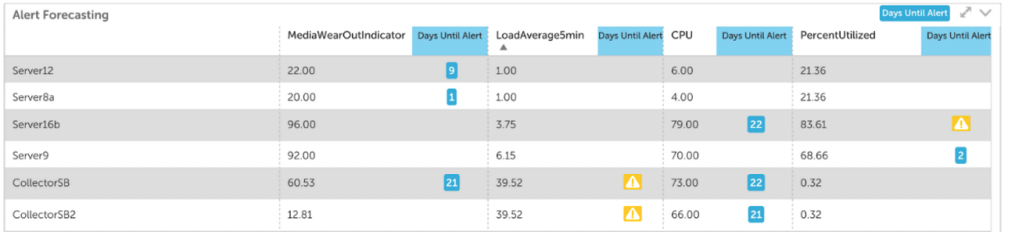 Alert forecasting tab in LogicMonitor