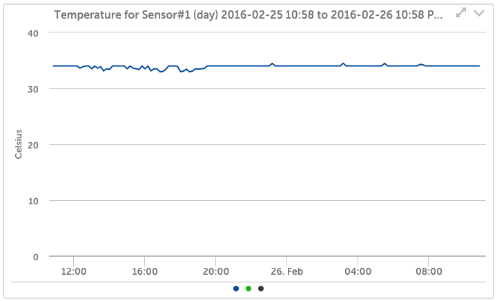 Cisco Router temperature sensors