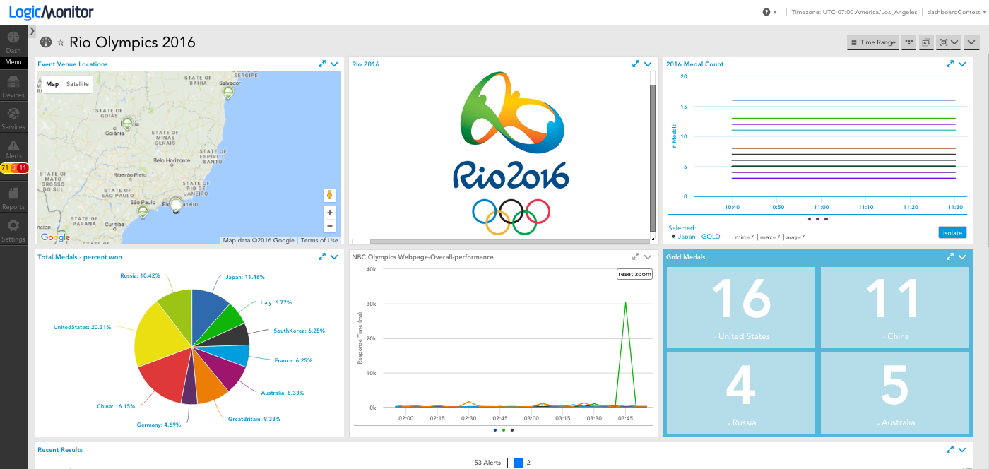 logicmonitor-rio-olympics-2016-dashboard-1