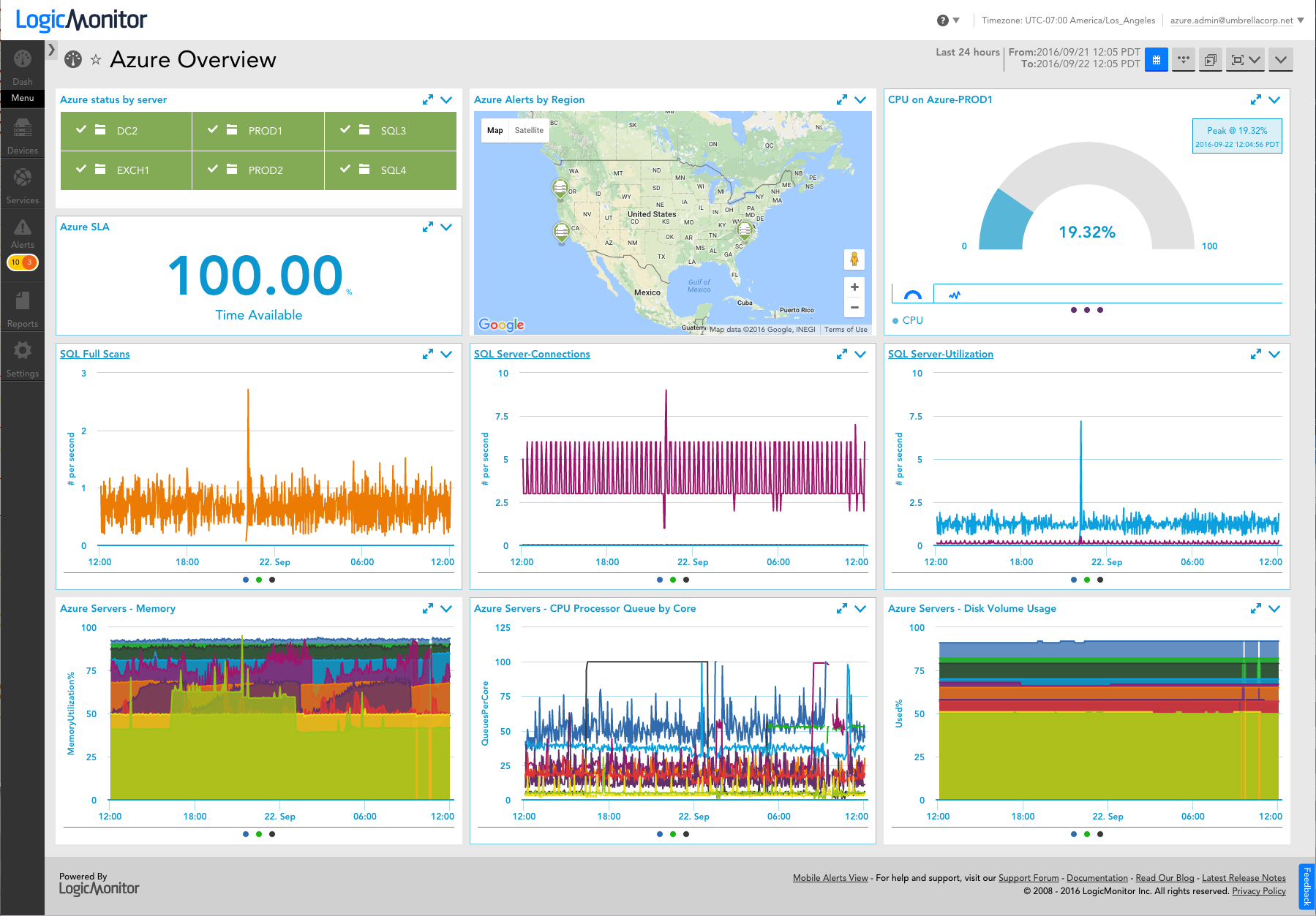 LogicMonitor dashboard showing an overview of an Azure environment.