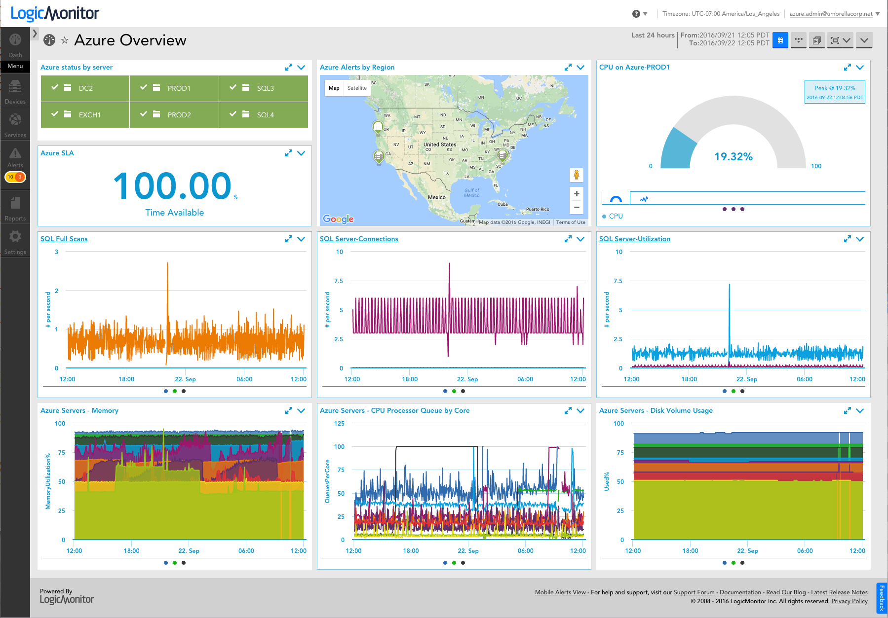  LOGICMONITOR. Proactive database monitoring. O3 Automatic Monitor. So2 Automatic Monitor. Monitoring reports