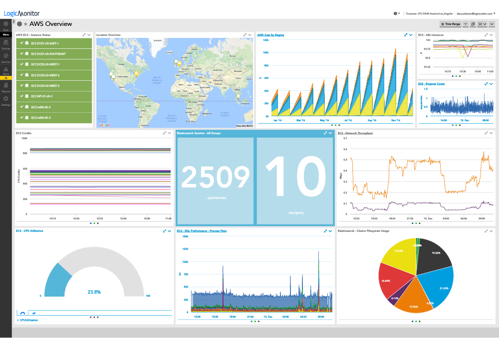 AWS Overview Dashboard