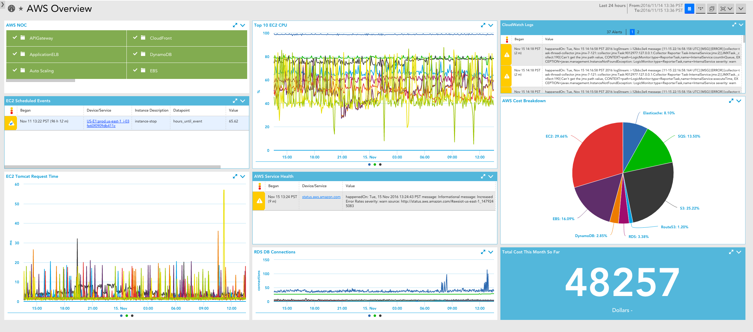 aws_dashboard