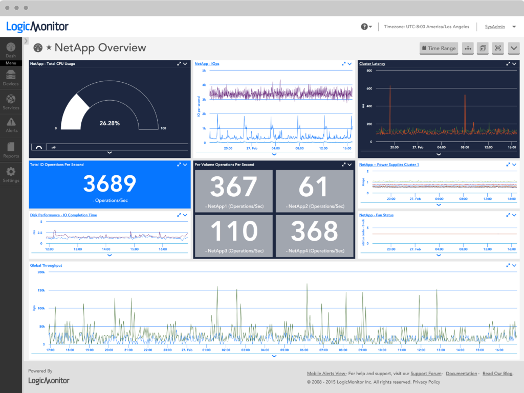 NetApp - LogicMonitor