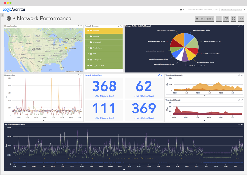 Network Performance dashboard