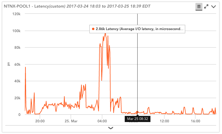 Nutanix pool storage latency