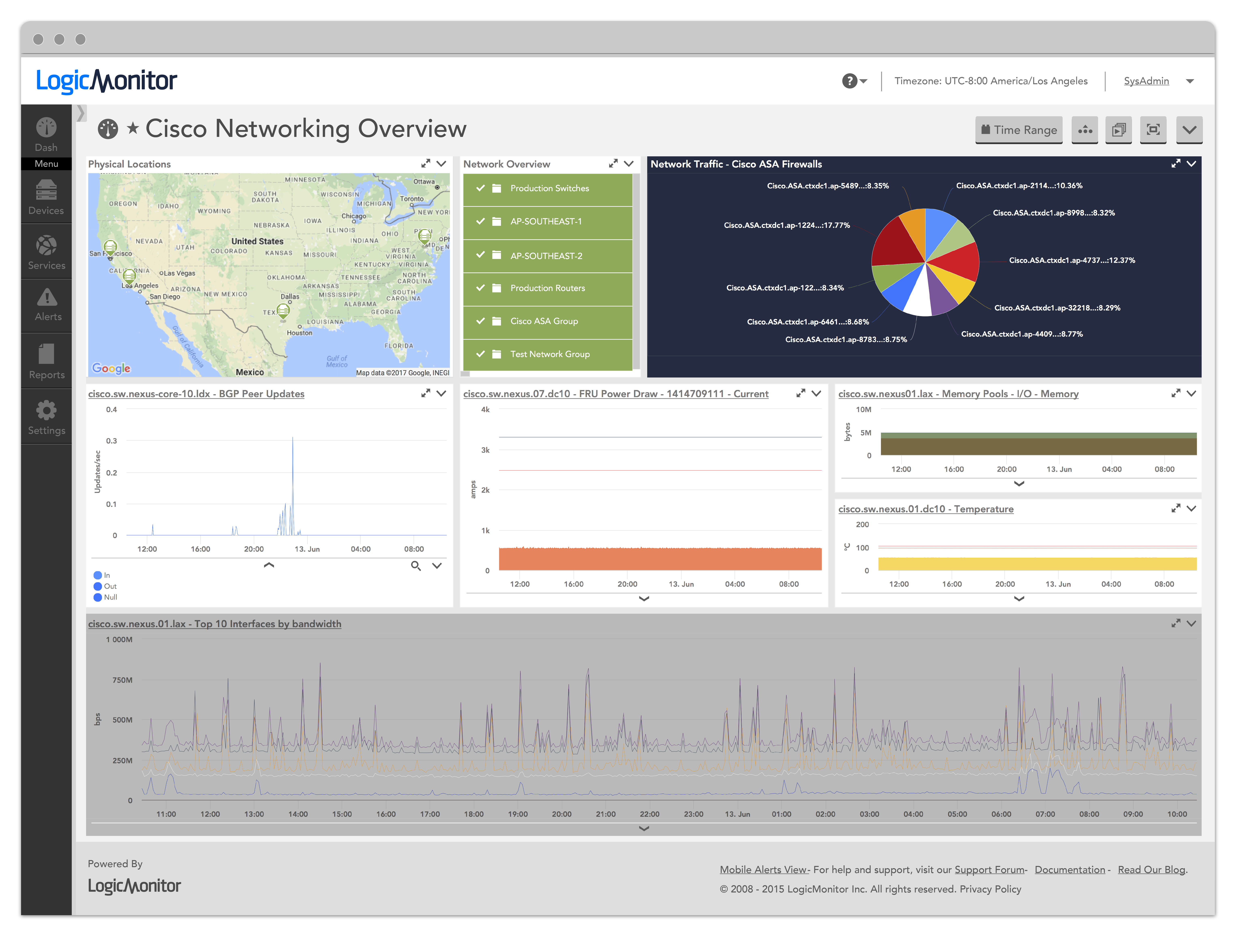 logicmonitor-cisco_dashboard