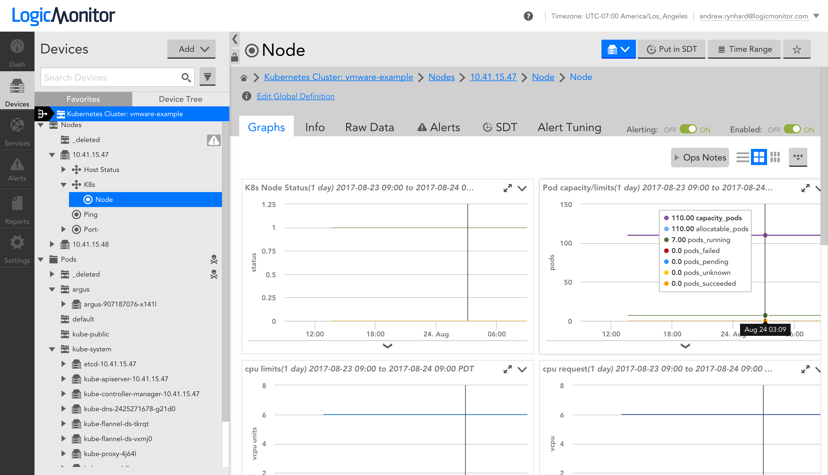 Kubernetes monitoring