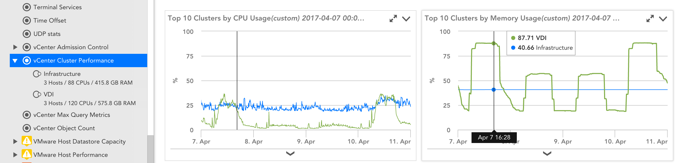 ESX and ESXi hardware monitoring Graph
