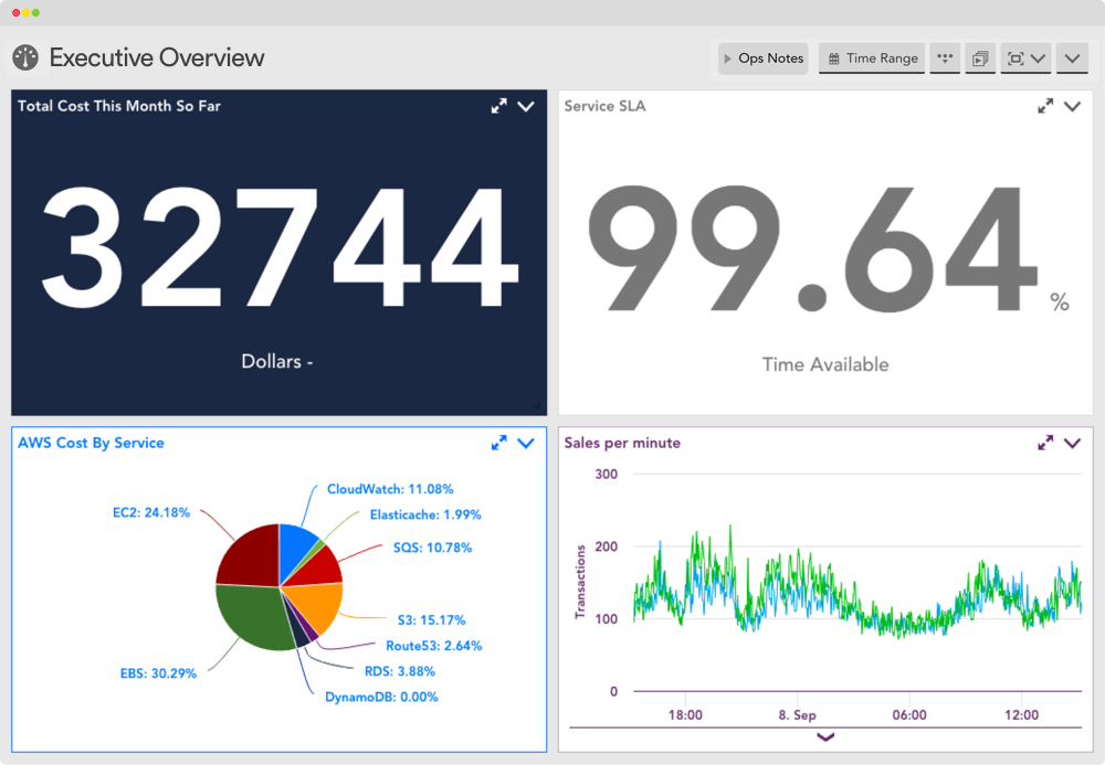 Executive Overview Dashboard in LogicMonitor