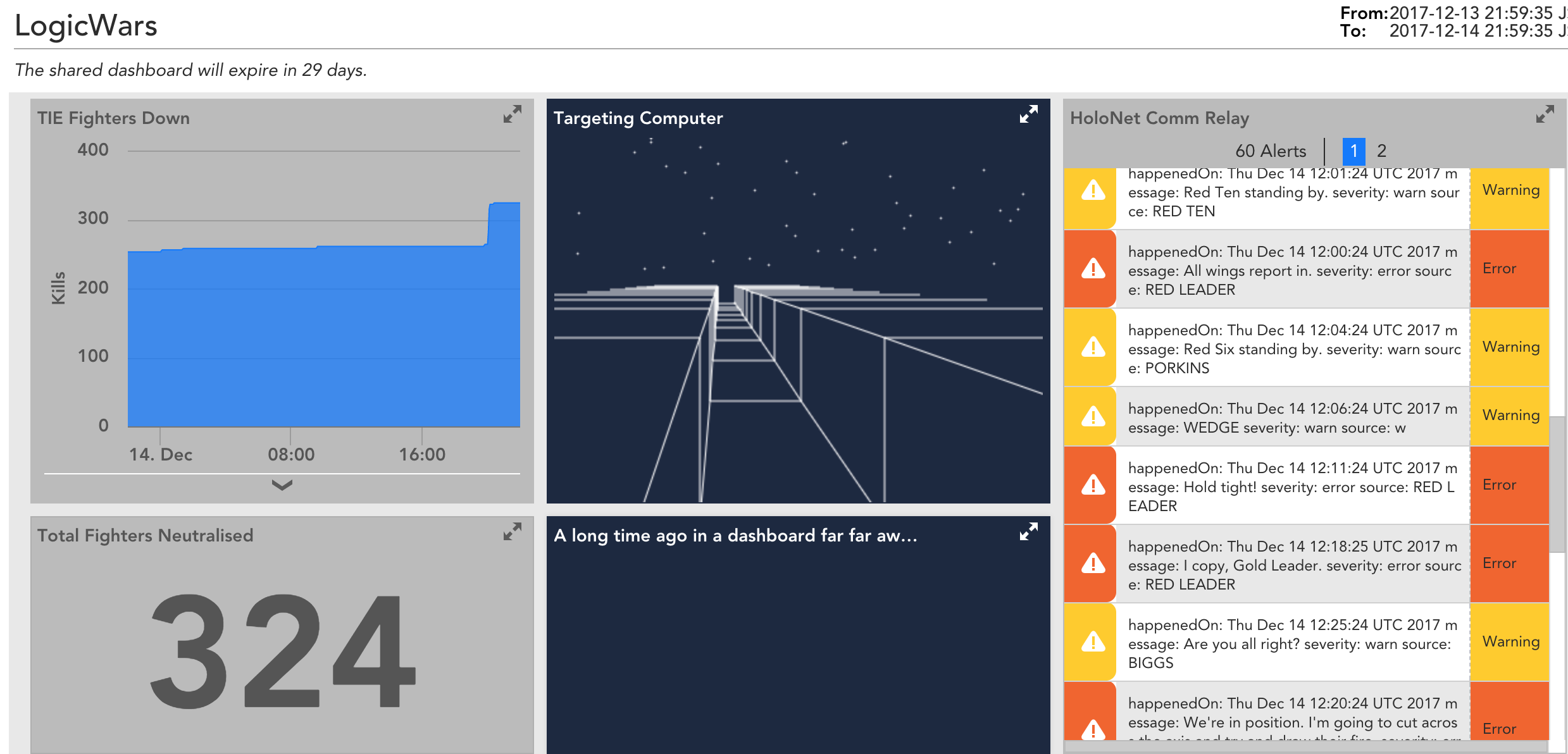 Dashboard contest winning LogicWars submission