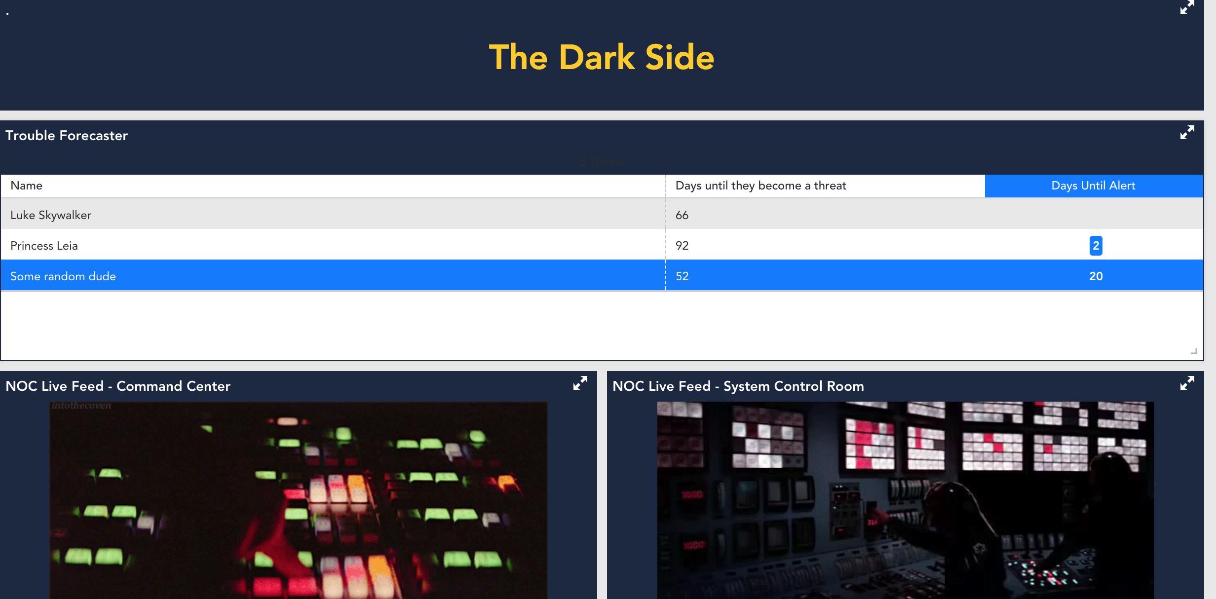 Dashboard using LogicMonitor monitoring forecasting capabilities