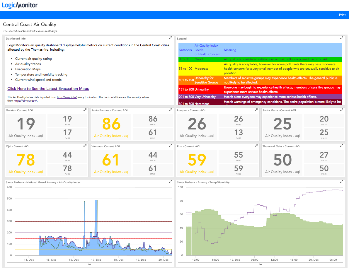 Thomas Fire air quality information from LogicMonitor