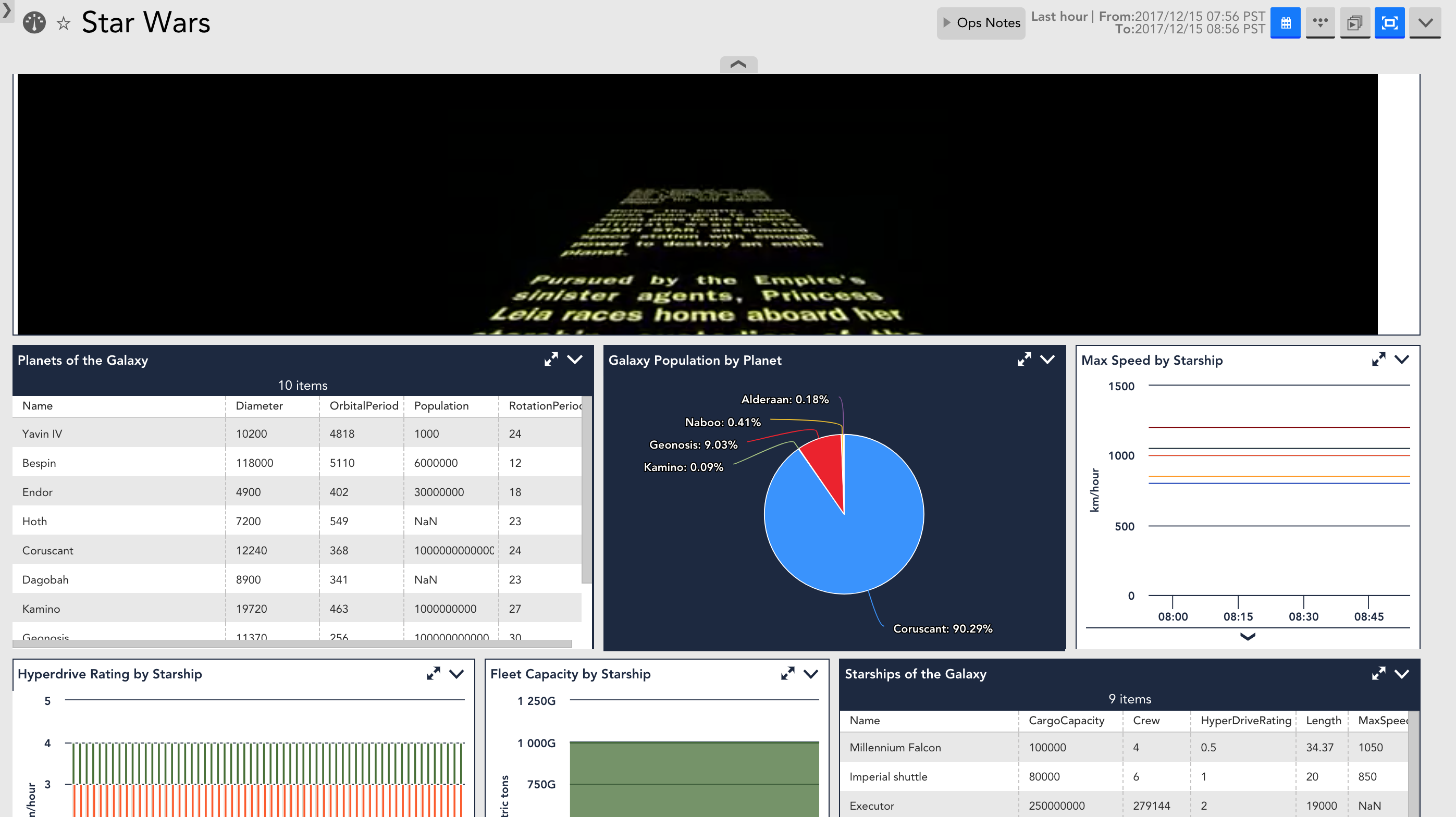 Second place dashboard LogicWars submission