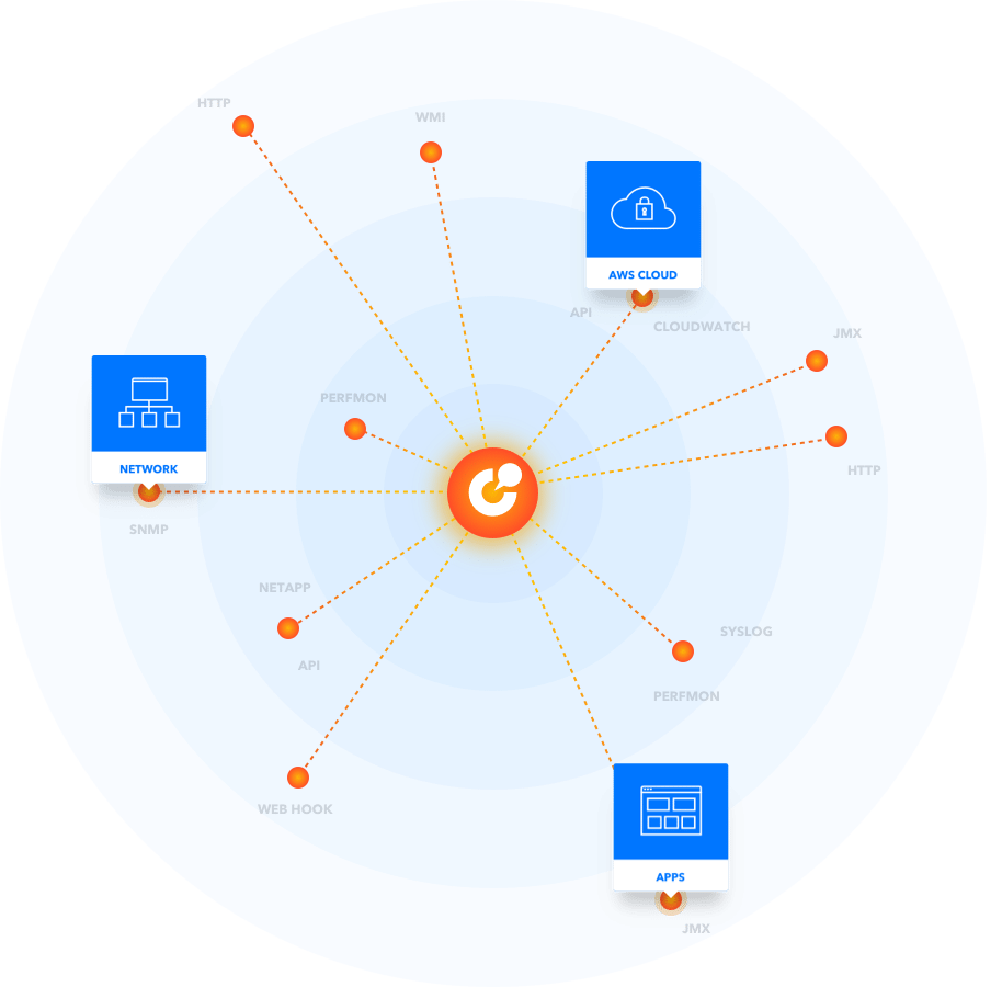 LogicMonitor Security