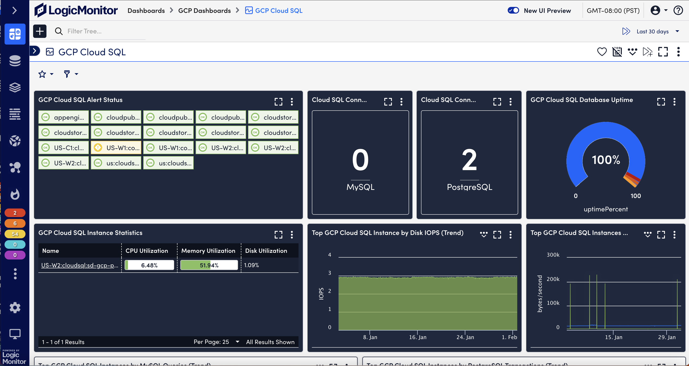 GCP cloud sql