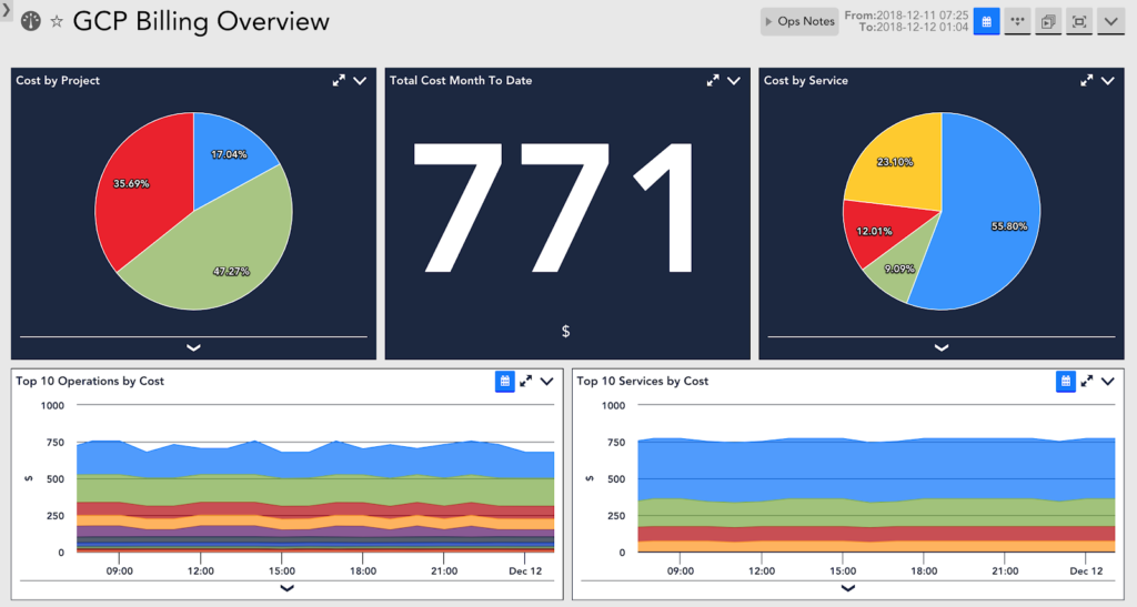 GCP billing overview