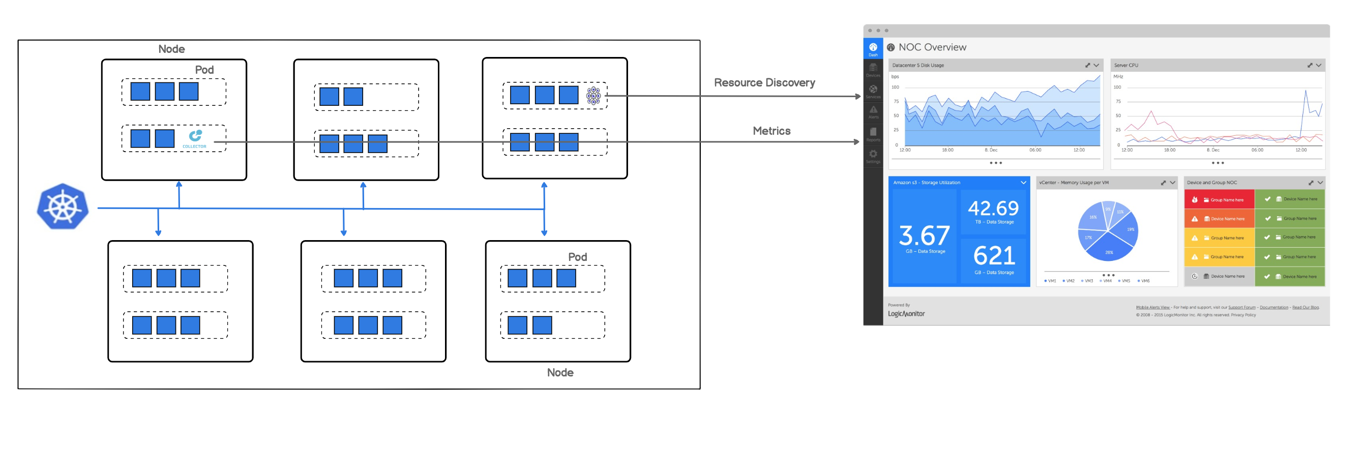 Kubernetes Dependency workflow diagram