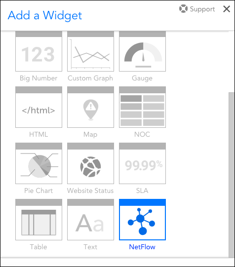 Servicenow Custom Charts