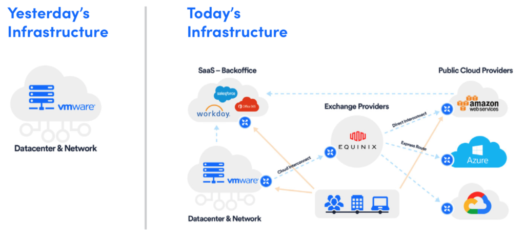 Infrastructure Comparison