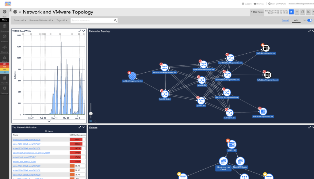 Topology dashboard widget