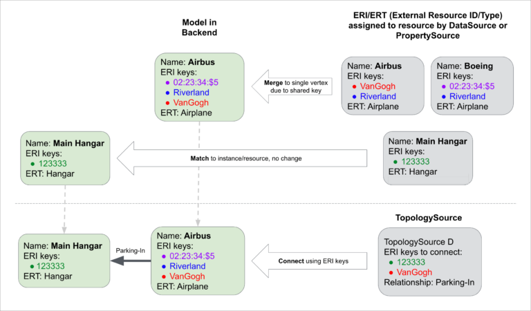 WHAT IS TOPOLOGY MODULE MAPPING visual data 7